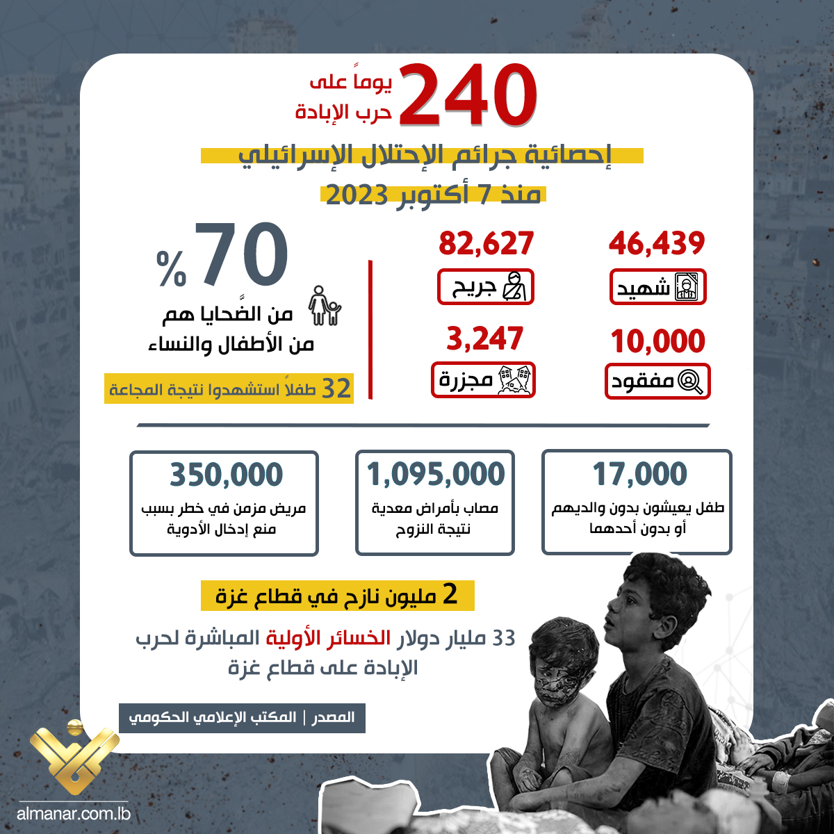 240 يوما على العدوان